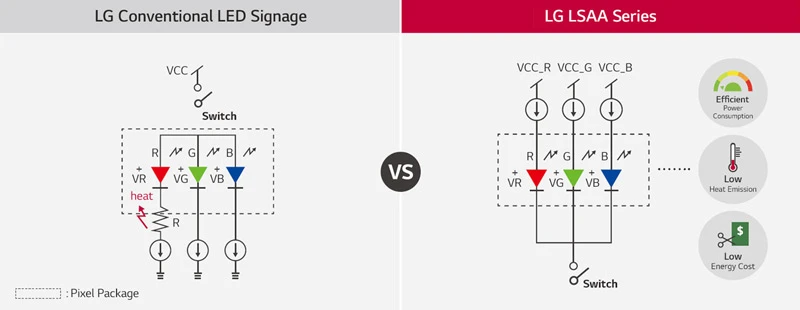 Hệ thống điện tiết kiệm năng lượng