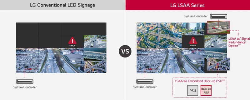 Hỗ trợ nguồn/tín hiệu dự phòng