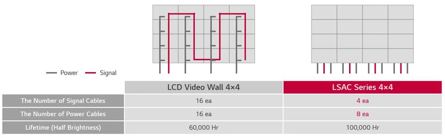  màn hình ghép LED