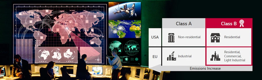 Chứng nhận EMC Class B