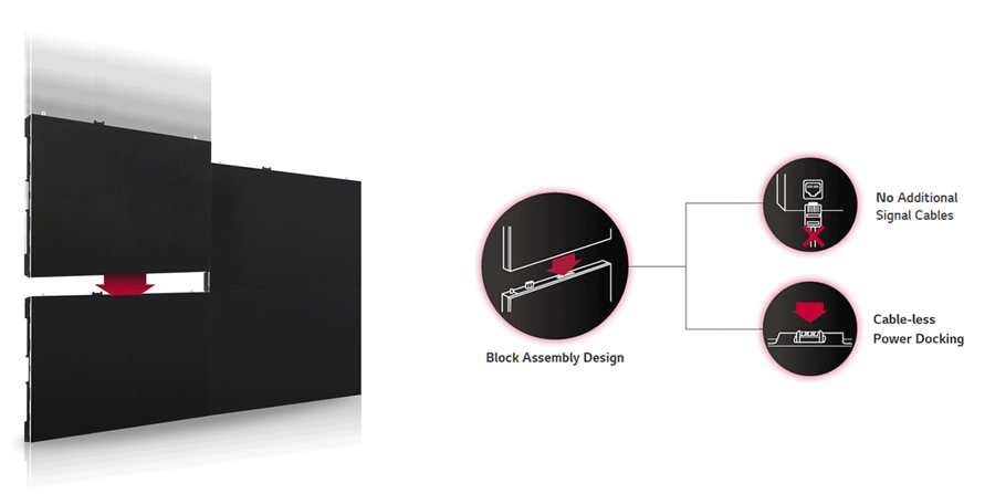 Các đặc điểm nổi bật của màn hình led trong nhà LG LSAC Series