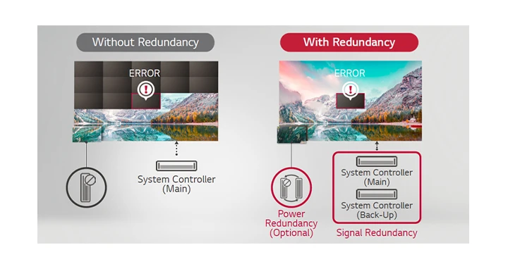 Dự phòng tín hiệu / nguồn