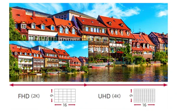 Cấu hình 16:9 FHD/UHD