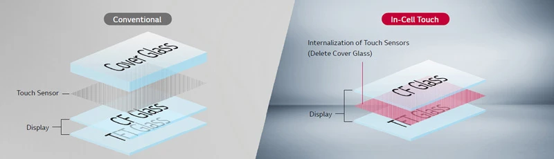 Các đặc điểm nổi bật của màn hình LG TNF5J Series