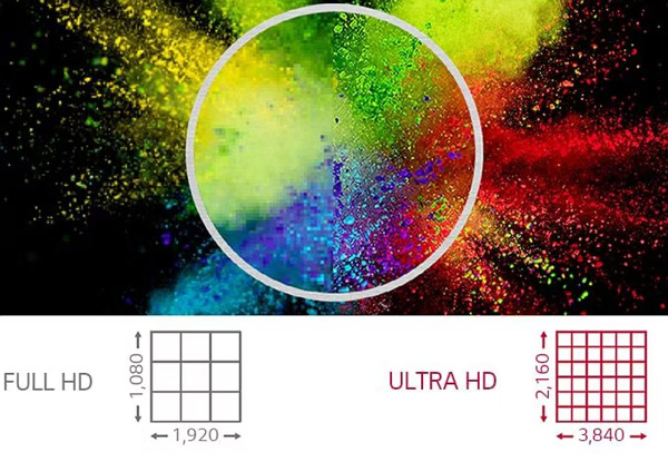 Độ phân giải ULTRA HD