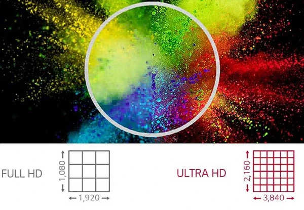 Độ phân giải ULTRA HD