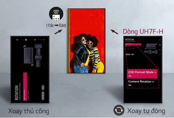 Tự động xoay màn hình