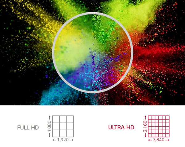 Các đặc điểm nổi bật của màn hình LG UL3G-B Series