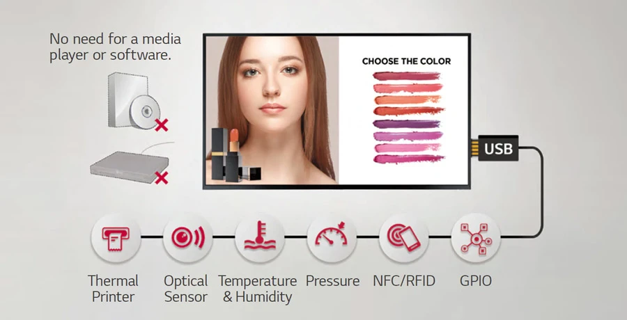 Các ứng dụng cảm biến khác nhau