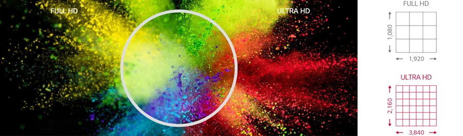 Độ phân giải siêu cao