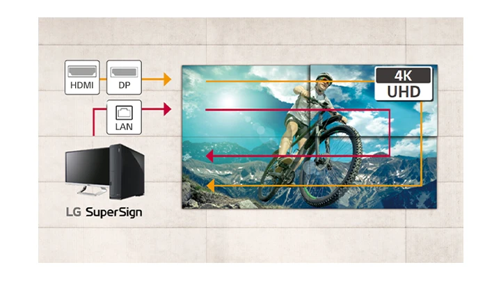 Khả năng chuỗi Daisy