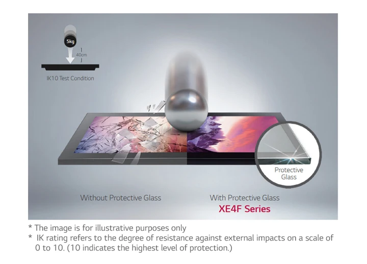 Kính bảo vệ (Chứng nhận IK10)