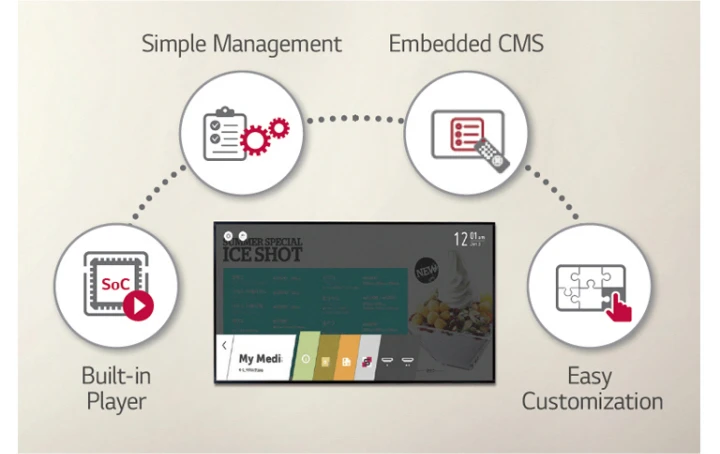 Hiệu suất cao với Nền tảng thông minh webOS