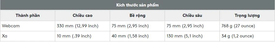 Thông số kỹ thuật Logitech Conferencecam Connect