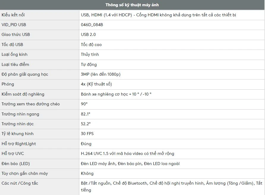 Thông số kỹ thuật Logitech Conferencecam Connect
