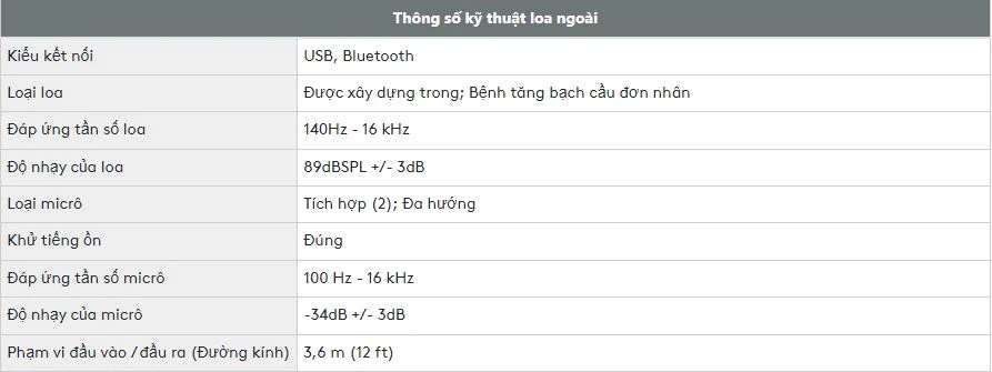 Thông số kỹ thuật Logitech Conferencecam Connect