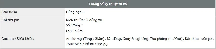 Thông số kỹ thuật Logitech Conferencecam Connect