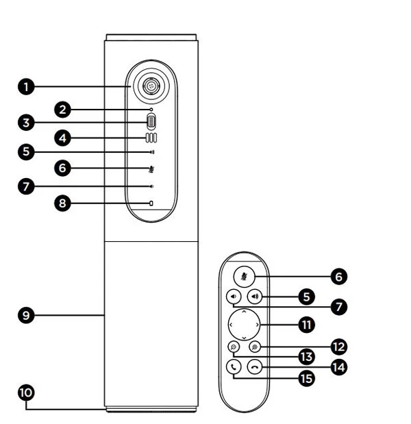 Tổng quan về Logitech Connect