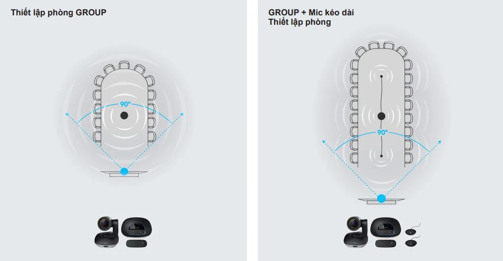 Sơ đồ phòng họp trực tuyến Logitech GROUP