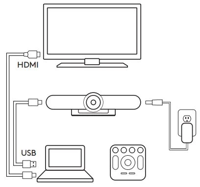 Sơ đồ của tất cả các kết nối