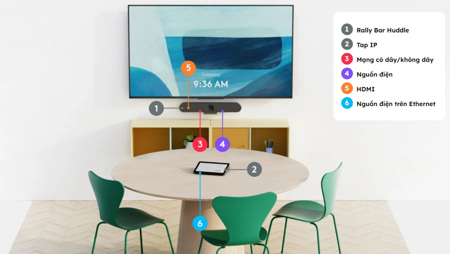 Sơ đồ đi dây của Logitech Rally Bar Huddle