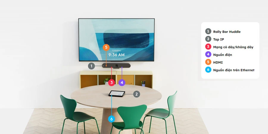 Logitech Rally Bar Huddle