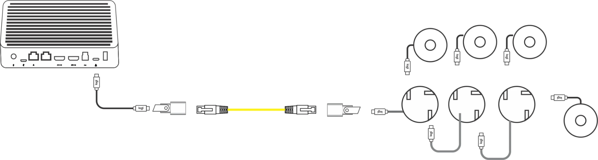 Logitech Rally Mic Pod CAT Coupler