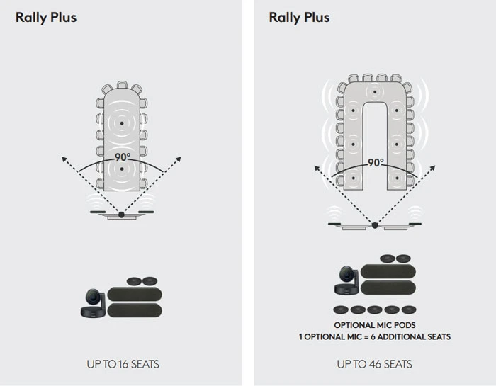 Thiết bị hội nghị truyền hình Logitech Rally Plus