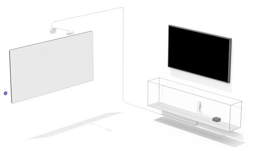 Đi dây cấp độ doanh nghiệp