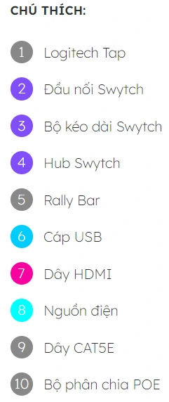 Video bar tất cả-trong-một