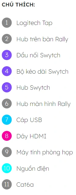 Các camera hội nghị theo mô-đun