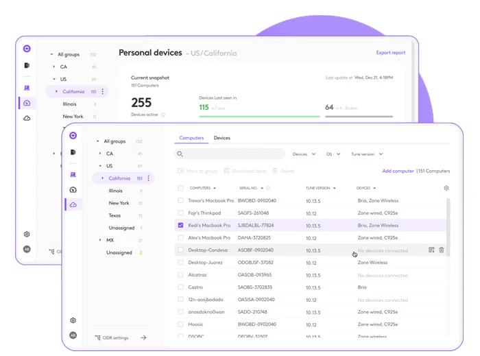 Áp dụng đánh giá