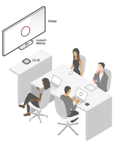 Giải pháp phòng của Logitech cho Barco ClickShare - Phòng nhỏ