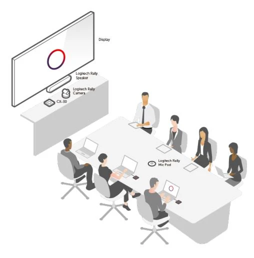 Giải pháp phòng của Logitech cho Barco ClickShare - Phòng vừa