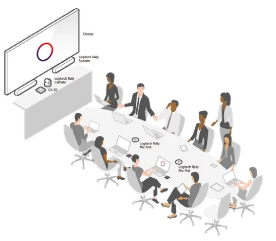 Giải pháp phòng của Logitech cho Barco ClickShare - Phòng lớn