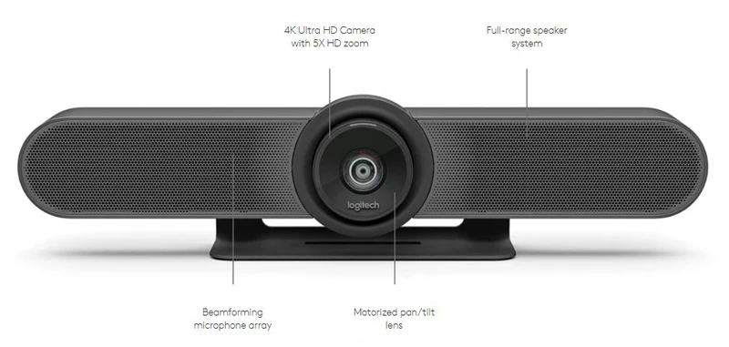 Sợ lược về Logitech Meetup