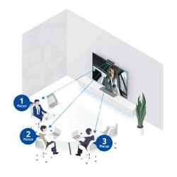 Hỗ trợ thiết lập trước 3 vị trí của camera