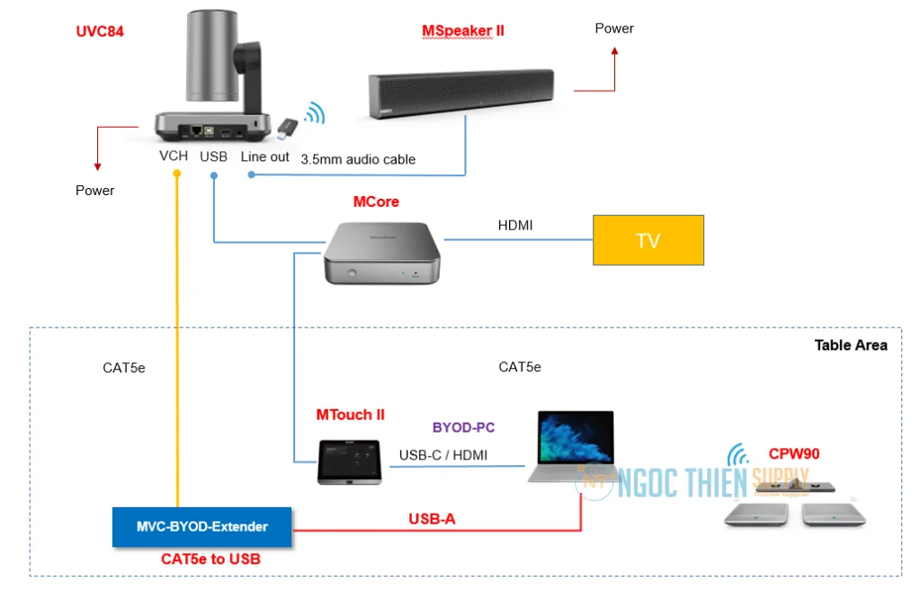  MVC640 DECT với bộ mở rộng BYOD