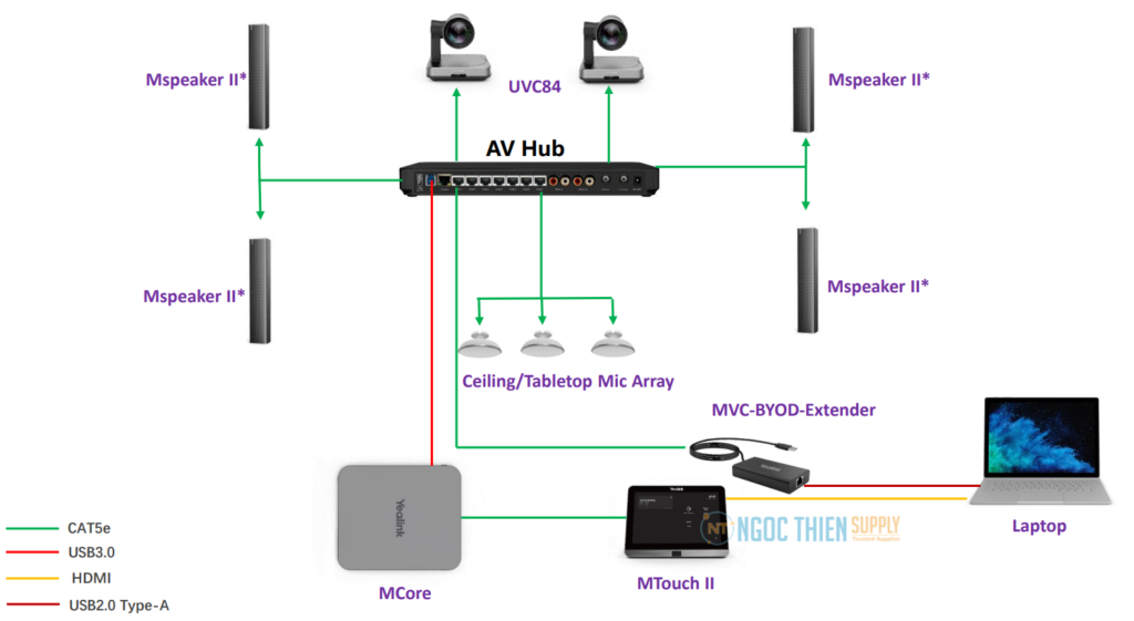 MVC940 AV Hub với bộ mở rộng Yealink BYOD