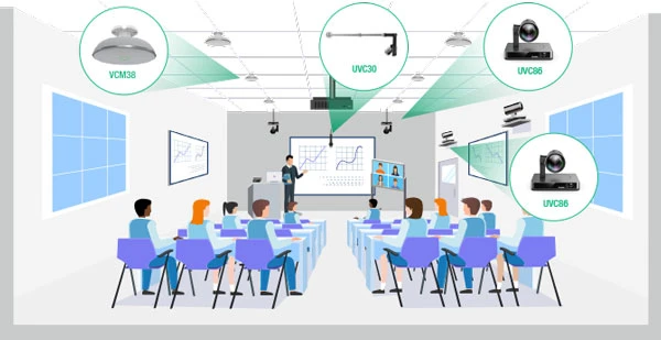 MVC960 + UVC30 cho các phòng đào tạo kết hợp