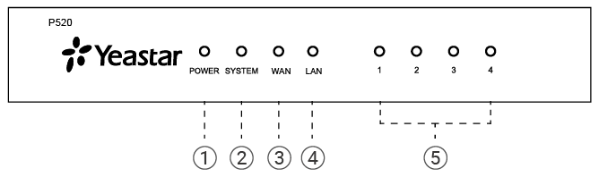 Bảng Điều Khiển Phía Trước Yeastar P520 - Thiết Kế Tối Giản, Dễ Sử Dụng