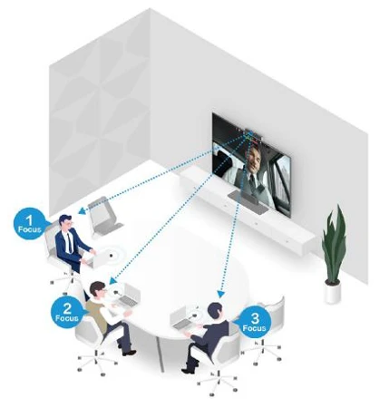 3 cài đặt trước vị trí camera