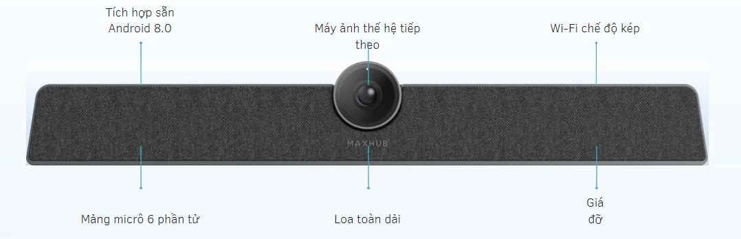 Bắt đầu đơn giản