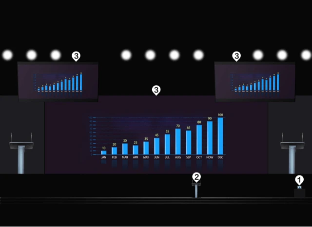 Chia sẻ không dây với nhiều thiết bị