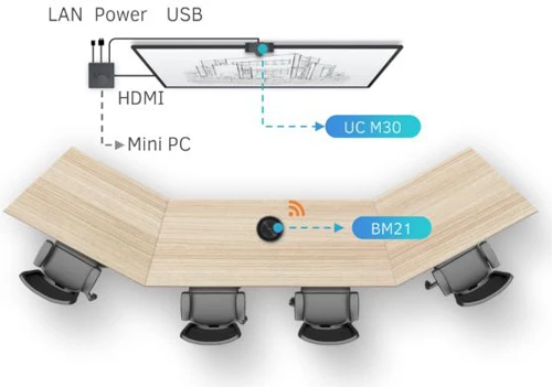 Khung hình Panoramic thiết lập cùng Mini PC