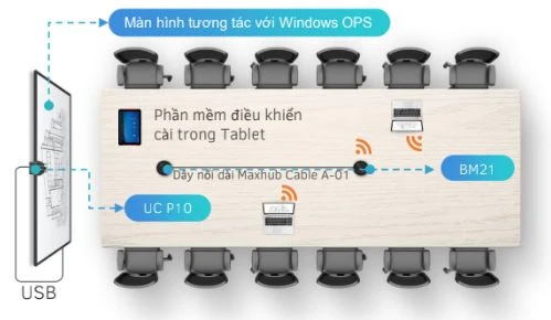 Maxhub UC P10 Crisp & Clear PTZ camera cho phòng vừa và lớn
