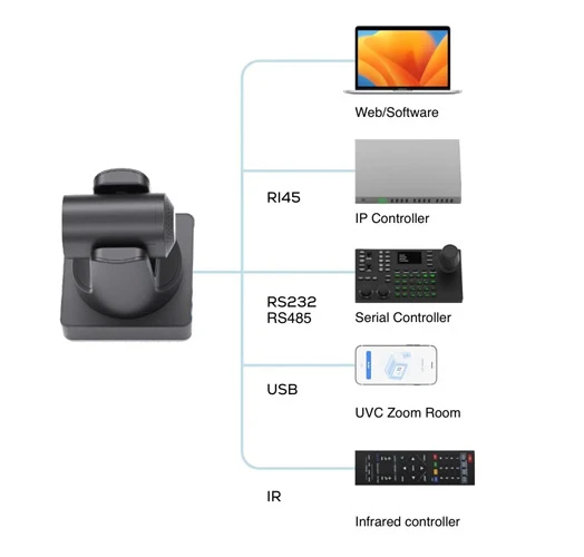 Nhiều tùy chọn điều khiển