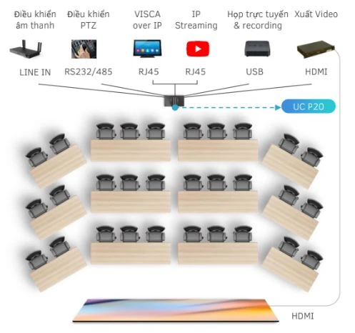 Maxhub UC P20 Versatile PTZ camera cho phòng hội nghị - hội trường đa chức năng 