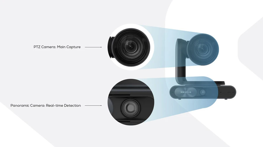 Các đặc điểm nổi bật của Maxhub UC P30