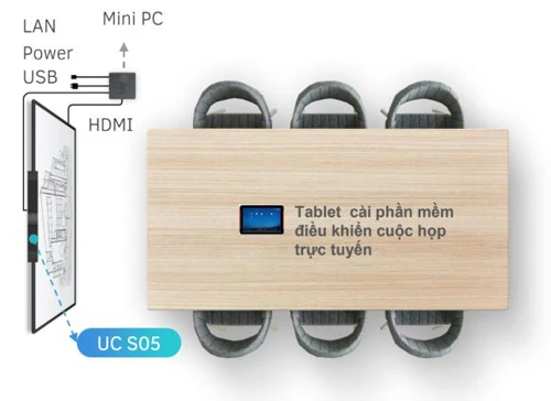 Maxhub UC S05 120° All-in-One